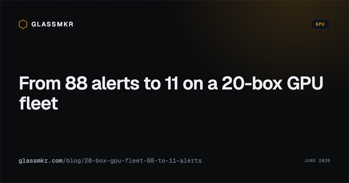 A monitoring dashboard for a 20-box GPU fleet showing the active-alert count falling from 88 to 11, annotated by category: required-config mutes, self-inflicted reboots, fixed false positives, and one genuine hardware item.