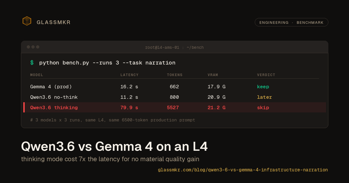 Comparison showing both Gemma 4 and Qwen3.6 hallucinated the AMD TSA vulnerability acronym in our benchmark