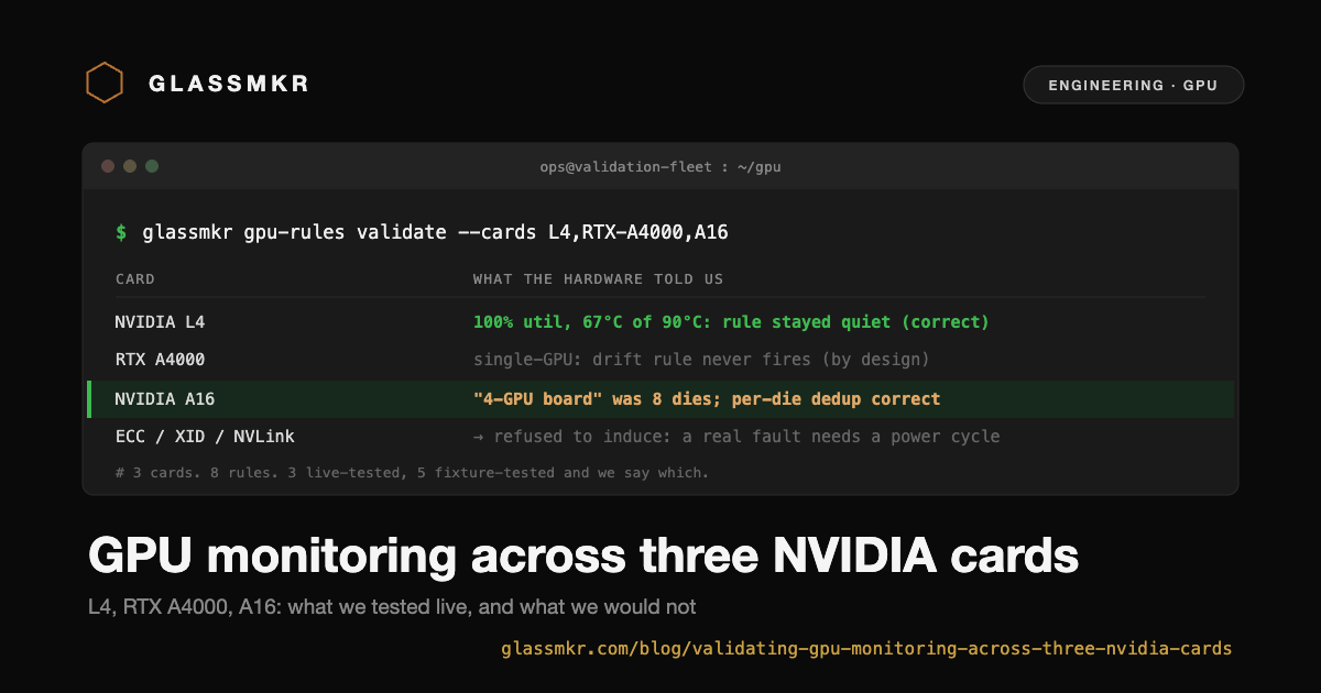 A terminal table validating GPU rules across NVIDIA L4, RTX A4000 and A16: L4 stayed quiet at 67C of 90C under load, the A16 reported 8 dies with correct per-die dedup, and ECC/XID/NVLink were fixture-tested rather than induced.