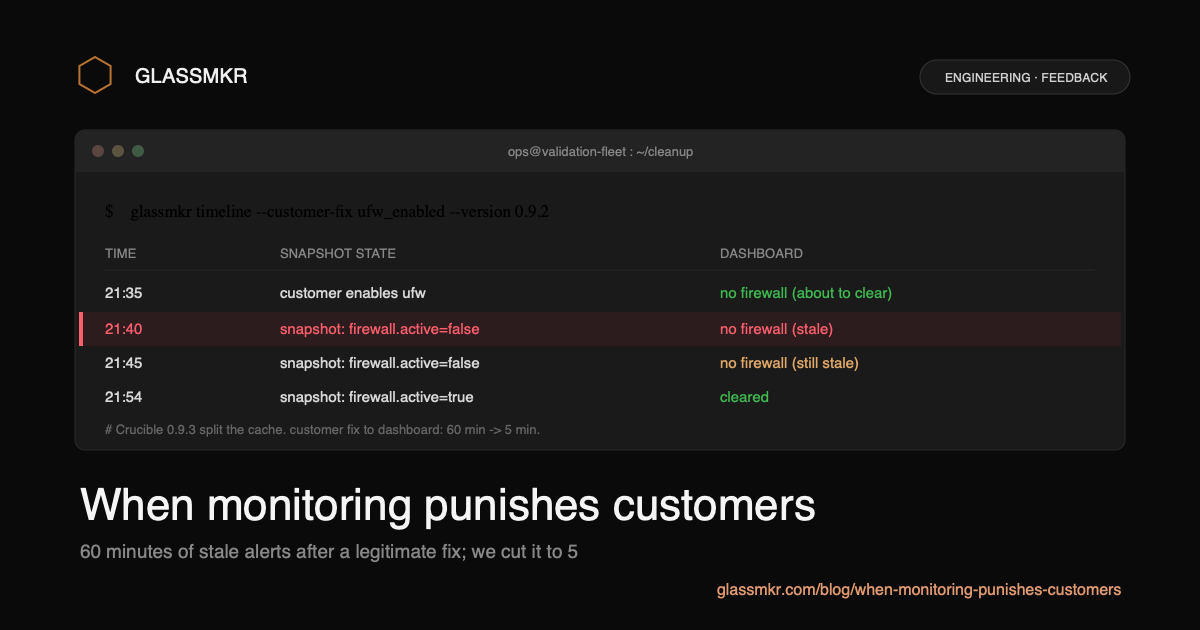 Timeline showing pre-fix latency of 60 minutes between customer enabling ufw and the no_firewall alert clearing, versus post-fix latency of 5 minutes